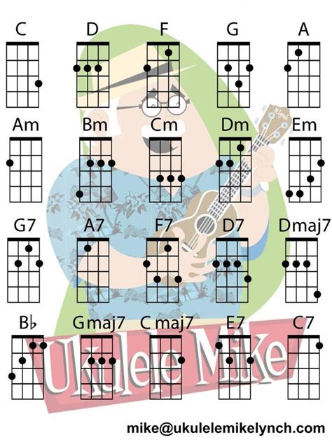 chanel chords ukulele|Chanel chords .